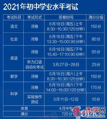 2021年宁波市中考需要关注哪些内容