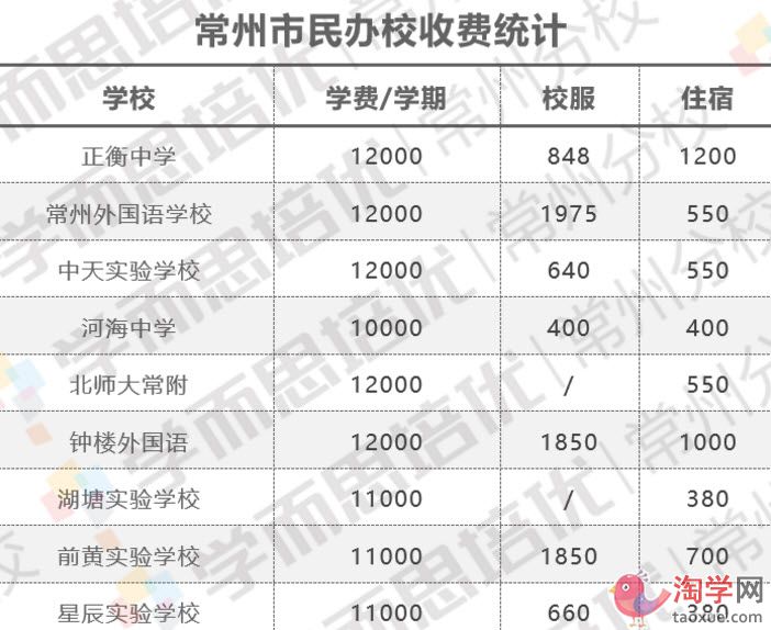 2021年常州小学升学政策科普