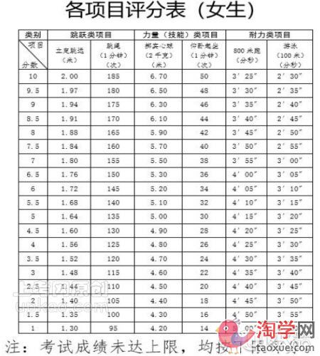 杭州市2021年中考体育什么时候进行