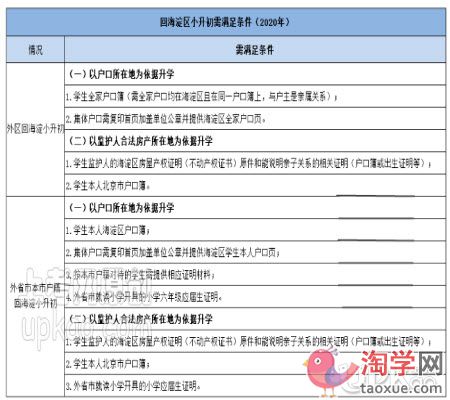 2021年首师大二附中小升初入学途径有哪些