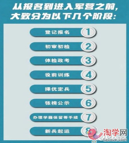 2021年上半年女兵网上初选审核结果怎么查询