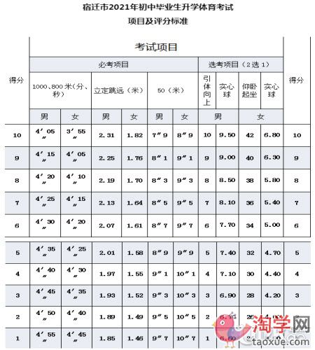 2021年宿迁市中考体育什么时候举行 2021年宿迁市中考体育什么时候举行