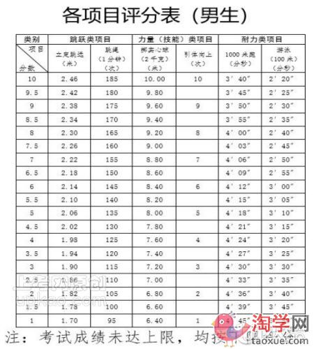 杭州市2021年中考体育什么时候进行 杭州市2021年中考体育什么时候进行