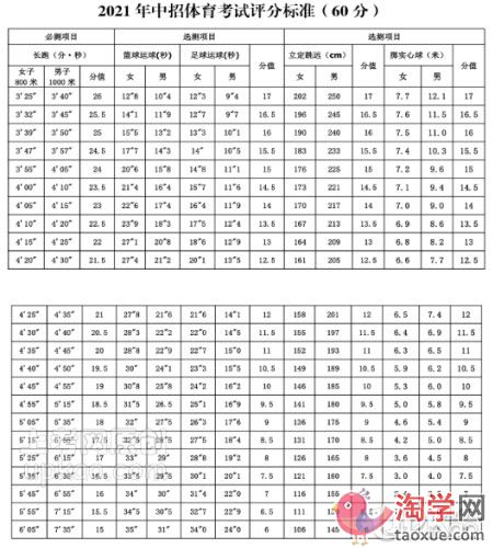 洛阳市2021年中考体育什么时候报名 洛阳市2021年中考体育什么时候报名