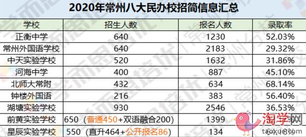 2021年常州小学升学政策科普 2021年常州小学升学政策科普