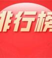 2020年广州学校五大学科竞赛排行榜