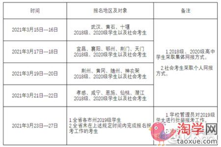 2021年湖北省高中学考怎么报名（时间）