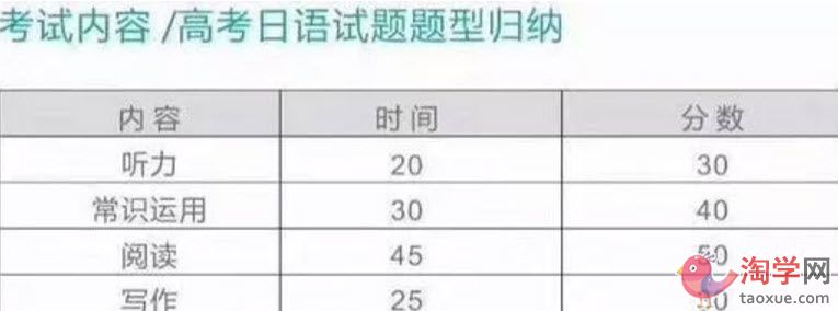 孩子高中英语成绩实在太差怎么办？