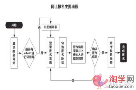 浙江省2021上半年全国计算机等级考试什么时候报名